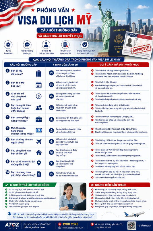 Phỏng Vấn Visa Du Lịch Mỹ - ATOZ TOUR