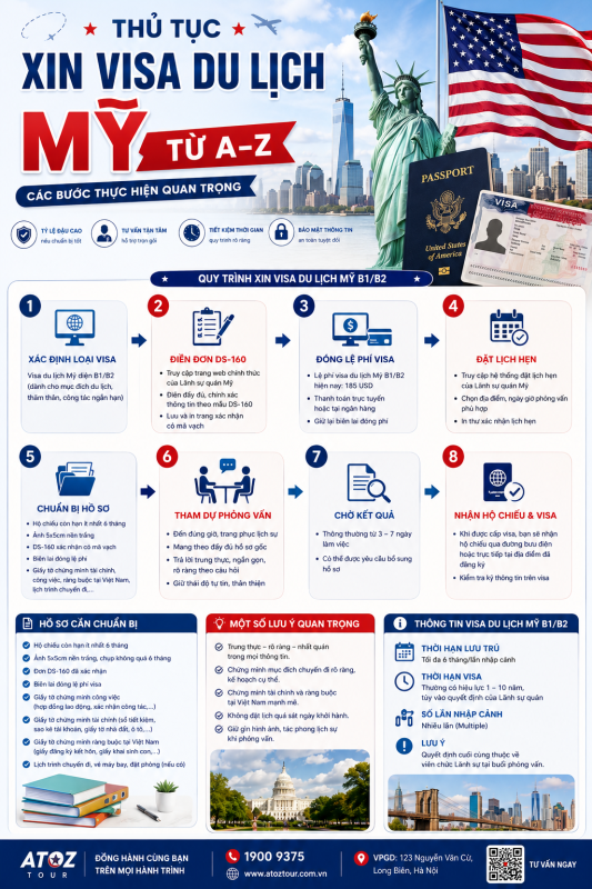 Thủ Tục Xin Visa Du Lịch Mỹ - ATOZ TOUR